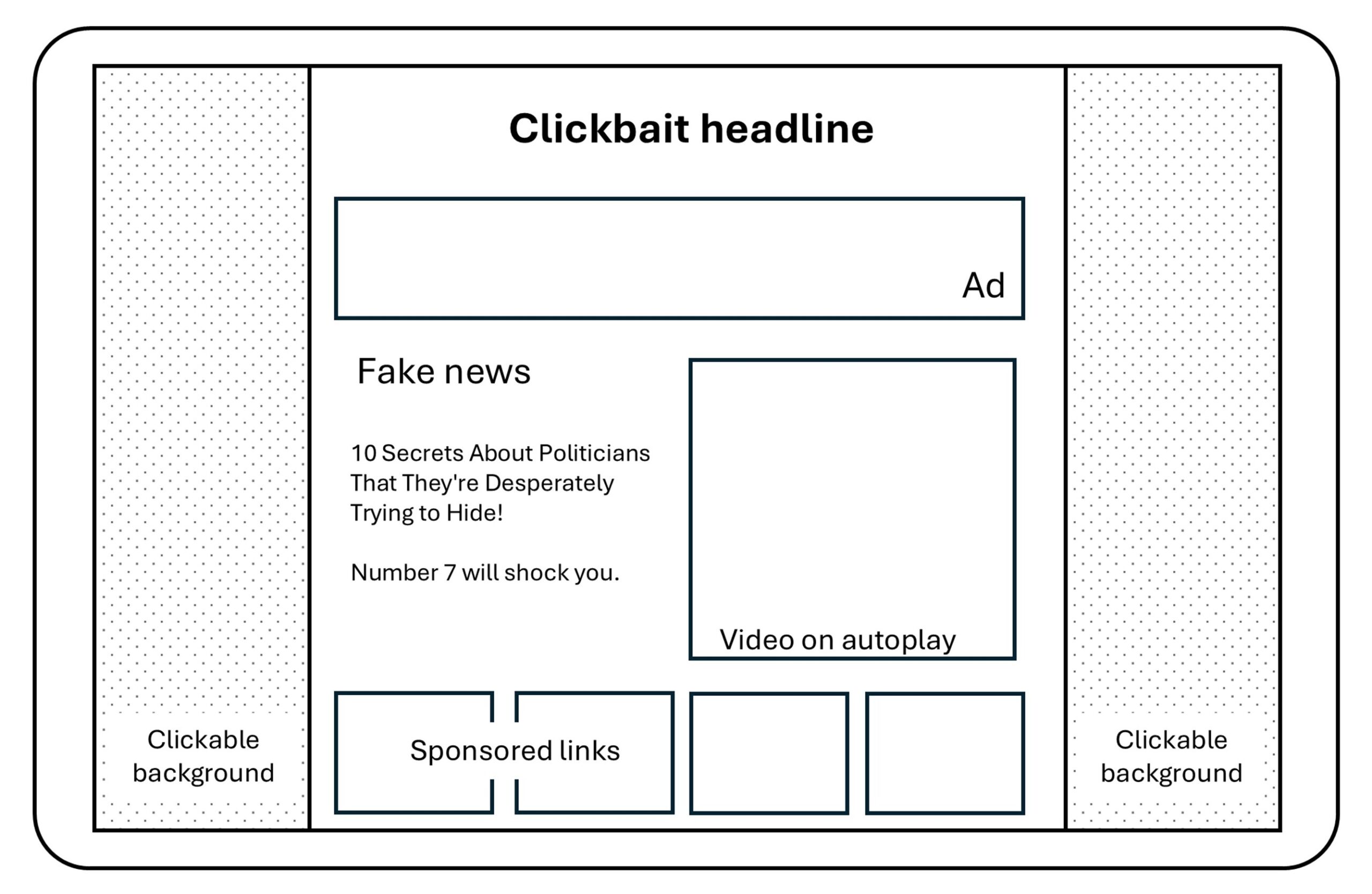 Website Monetization Strategies